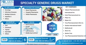 Specialty Generic Drugs Market 300x159 1 Generic Drugs