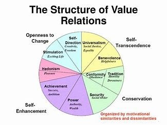 Why Values in a Relationship Are What Make It Last (Or Not)