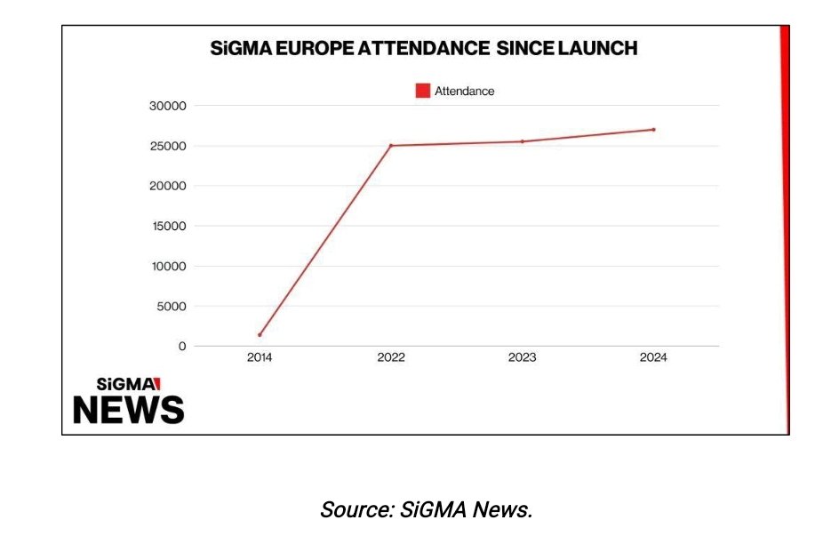 Screenshot 2024 11 09 20 16 56 150 cn.wps .xiaomi.abroad.lite edit SiGMA Europe drives €100M boost to Malta’s tourism economy in 2024